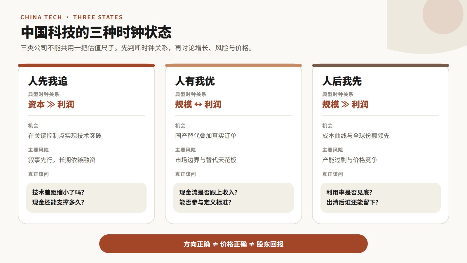 中国科技的三种错位形态