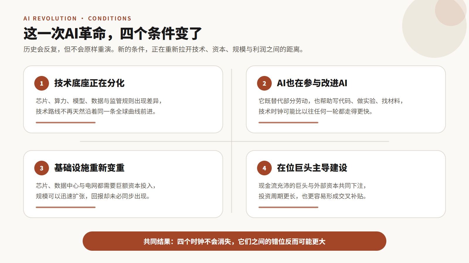 AI革命中技术、资本、规模与利润四个时钟面对的四项新条件