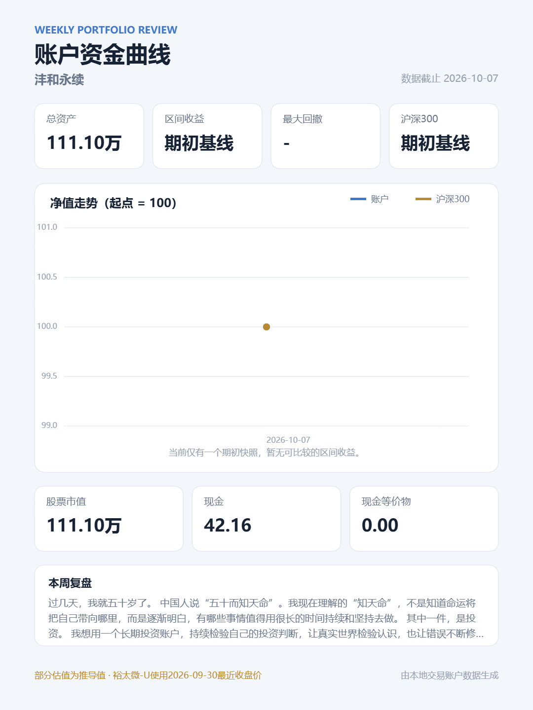 沣和永续账户截至 2026-10-07 的资金曲线
